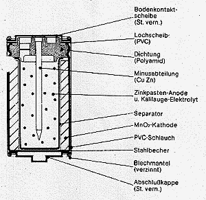 Alkali-Zelle im Schnitt