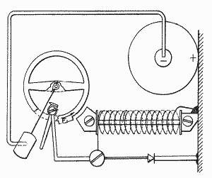 Antriebsimpuls-Vollschwingung