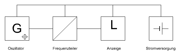 Junghans Astro-Chron Blockdiagramm