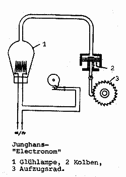 Junghans Elektronom