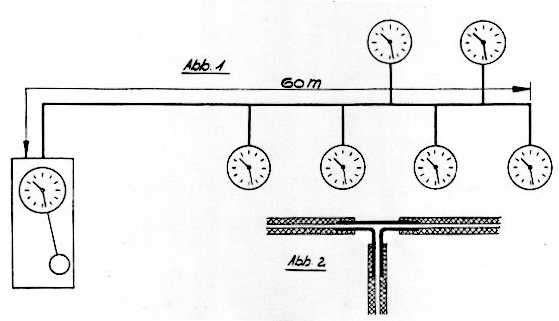 Anschlussschema fr pneumatische Nebenuhren