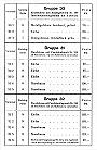 Preisliste zum Elektronom Katalog 1928