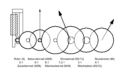 Junghans Quarzgoßuhrwerke: W738 Getriebe