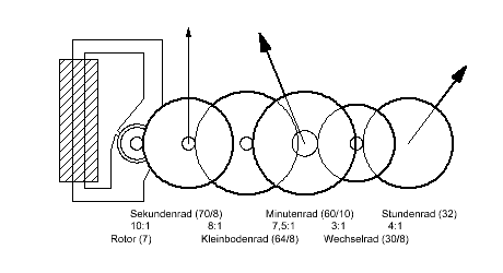 Junghans Quarzgoßuhrwerke: W750 Getriebe