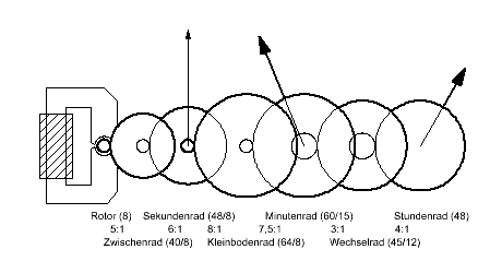 Junghans Quarzgoßuhrwerke: W756 Getriebe