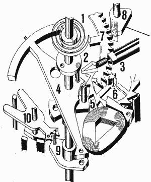 Antrieb der laco-electric