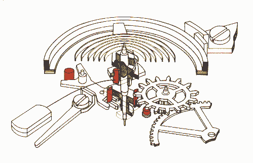 Prinzip der Fortschaltuung